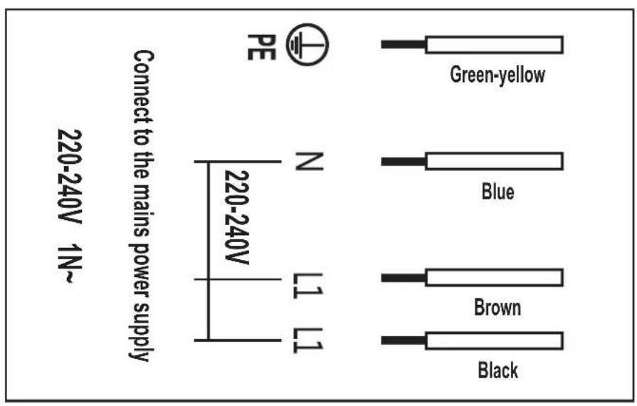 PE Connect to the mains power supply 220-240V 1N~ 220-240V N L1 L1 Green-yellow Blue Brown Black