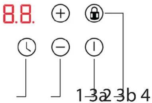 8.8. ① ② ③ ④ 1 3a2 3b 4