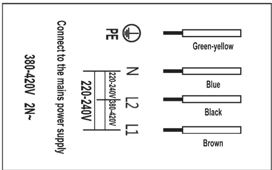 Connect to the mains power supply 380-420V 2N~ PE 220-240V 220-240V 380-420V 220-240V L1 L2 N Green-yellow Blue Black Brown