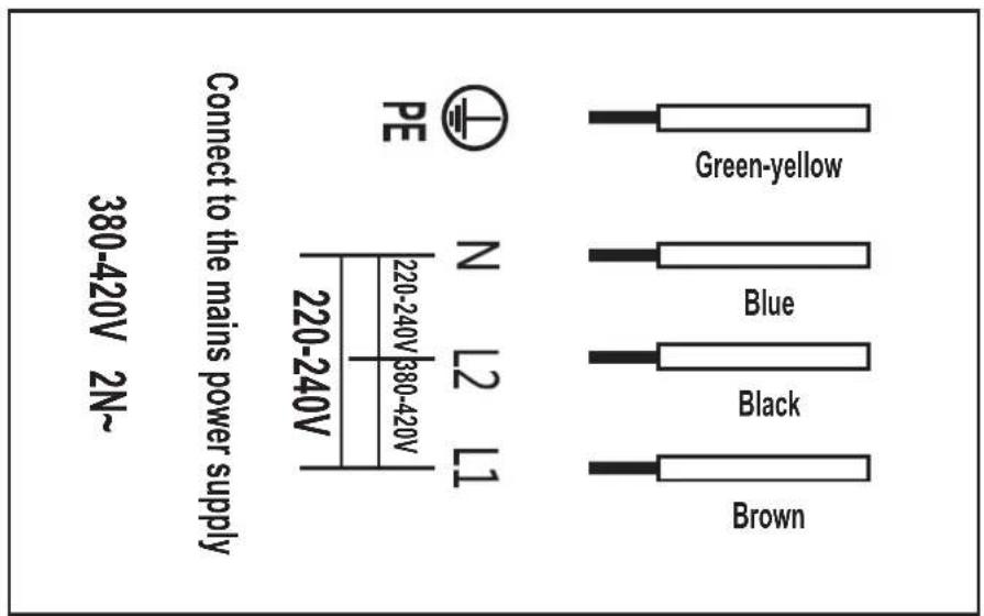 Connect to the mains power supply 380-420V 2N~ PE N 220-240V 380-420V L2 L1 Green-yellow Blue Black Brown
