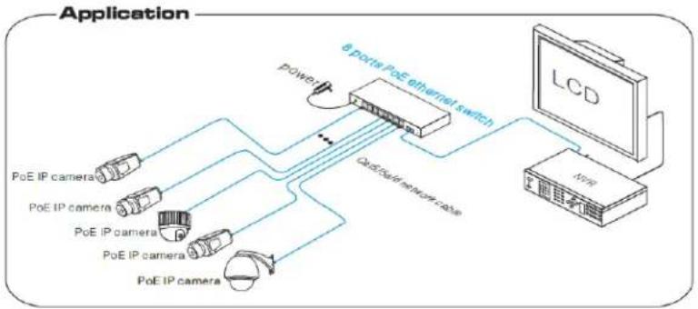 Speco Technologies POE8SW9 - DESCRIPTION - 1