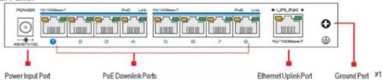 POWER 10/100Base-T PuE Ltrs 10/100Base-T PuE Ltrs UPLINK 49-87VDC 2 3 4 5 6 7 8 10/100Base-T + Power Input Port PoE DownlinkPorts Ethernet UplinkPort Ground Port xt