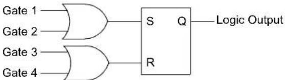 Microchip PIC32MM0016GPL036 - CONFIGURABLE LOGIC CELL (CLC) - 5