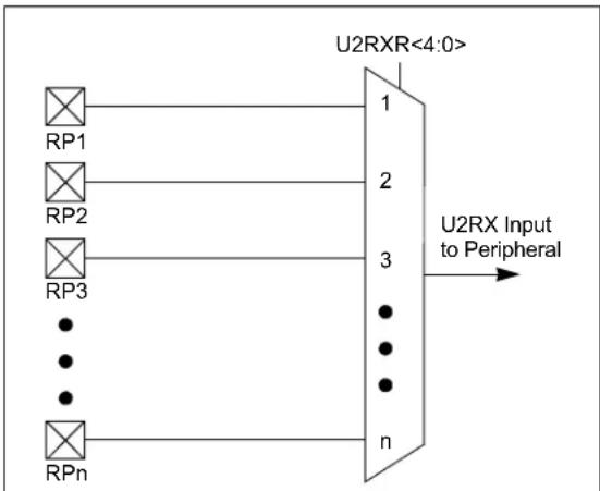 Microchip PIC32MM0032GPL020 - RP9/RB14 PIN - 1
