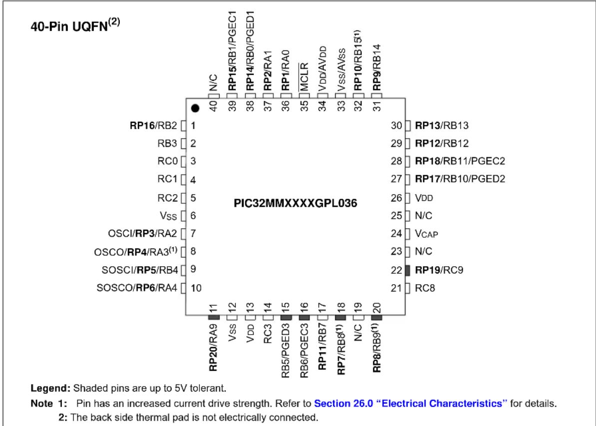 Microchip PIC32MM0032GPL020 - Pin Diagrams (Continued) - 3