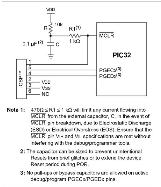 VDD R 10k R1(1) 1 kΩ MCLR PIC32 0.1 μF(2) ICSP™ 1 5 4 2 VDD 3 Vss 6 NC PGECx(3) PGEDx(3) Note 1: 470Ω ≤ R1 ≤ 1 kΩ will limit any current flowing into MCLR from the external capacitor, C, in the event of MCLR pin breakdown, due to Electrostatic Discharge (ESD) or Electrical Overstress (EOS). Ensure that the MCLR pin VIH and VIL specifications are met without interfering with the debug/programmer tools. 2: The capacitor can be sized to prevent unintentional Resets from brief glitches or to extend the device Reset period during POR. 3: No pull-ups or bypass capacitors are allowed on active debug/program PGECx/PGEDx pins.