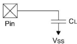 Microchip PIC32MM0032GPL020 - AC Characteristics and Timing Parameters - 2