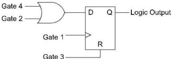 Microchip PIC32MM0032GPL020 - CONFIGURABLE LOGIC CELL (CLC) - 7