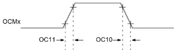 OCMx OC11← OC10←