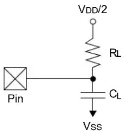 Pin VDD/2 RL CL Vss