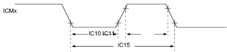 ICMx IC10 IC11 IC15