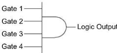 Microchip PIC32MM0032GPL020 - CONFIGURABLE LOGIC CELL (CLC) - 4