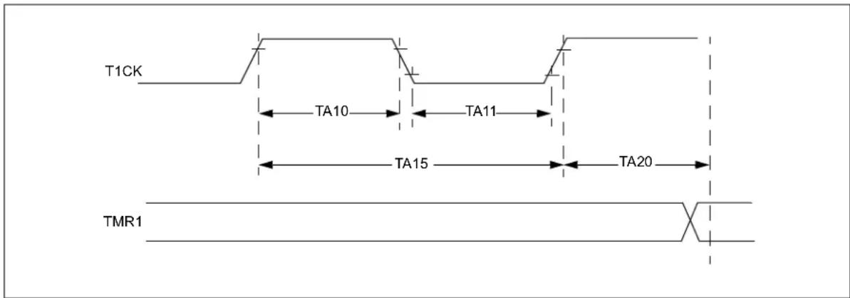 T1CK TA10 TA11 TA15 TA20 TMR1