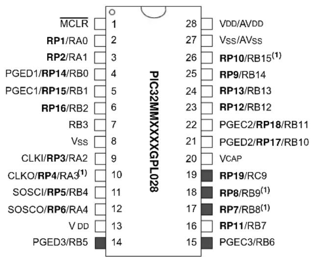 Microchip PIC32MM0032GPL020 - Pin Diagrams (Continued) - 1