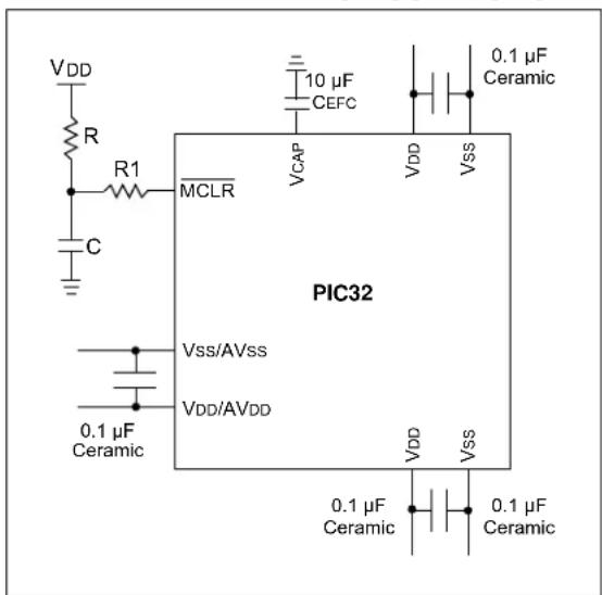 VDD R R1 C MCLR VCCAP 10 µF CEFC 0.1 µF Ceramic VDD VSS PIC32 Vss/AVss VDD/AVDD 0.1 µF Ceramic VDD VSS 0.1 µF Ceramic 0.1 µF Ceramic