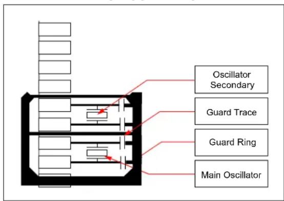 Oscillator Secondary Guard Trace Guard Ring Main Oscillator