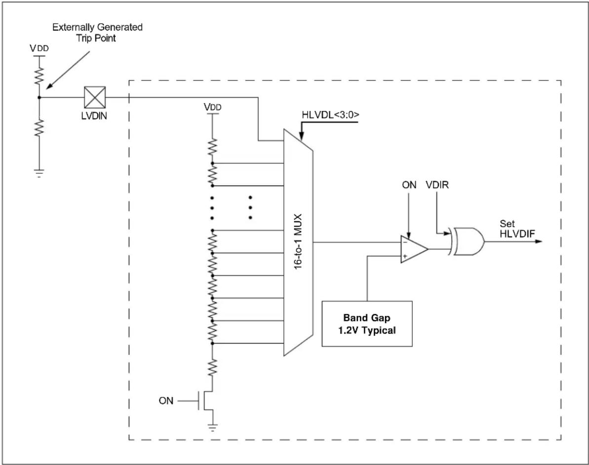 Microchip PIC32MM0032GPL020 - HIGH/LOW-VOLTAGE DETECT (HLVD) - 1