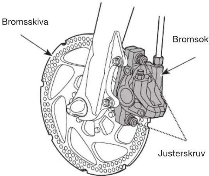 Bromsskiva Bromsok Justerskruv
