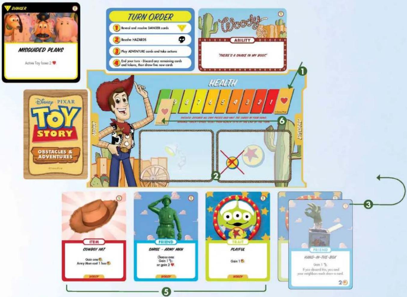 DANGER MISGUIDED PLANS Active Toy loses 2 ♥ TURN ORDER 1 Revec! and resolve DANGER cards 2 Resolve HAZARDS 3 Play ADVENTURE cards and take actions 4 End your turn - Discord any remaining cards and tokens, then draw five new cards ABILITY 'THERE'S A SNAKE IN MY BOOT' 1 Disney- PIXAR TOY STORY OBSTACLES & ADVENTURES HEALTH 9 8 7 6 5 4 3 2 1 MEATRS: DISCRIB ALL ONY PIECES AND HIT THE CANDS IN YOUR HAND. MOVING: TERRY ONION, WOZZE, YOUR HANDS TO BE IT THE END OF THE WORD. 2 ITEM COWBOY HIT Gain one 😊, Army Man-coat 1 less 😊 WOOZY FRIEND SARGE - ARMY MAN Choose one: Gain 1 😊, or gain 2 ♥ WOOZY TRAIT PLAYFUL Gain 1 😊 WOOZY FRIEND HAND-IN-THE-BOX Gain 1 ♥. If you discard this, you and your neighbors each draw a card. 2♥