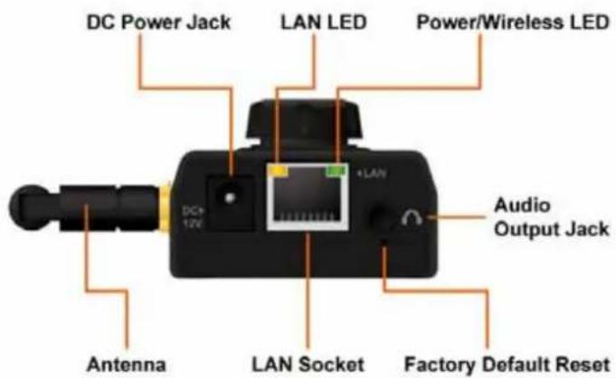 DC Power Jack LAN LED Power/Wireless LED DC+ 12V LAN Audio Output Jack Antenna LAN Socket Factory Default Reset