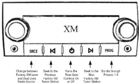 XM SRCE PROG Charge between Factory XM tuner and Dual Zone Radio Source Seek to the Previous Factory XM Tuner Station Tune the Rear Seat Controls On or Off Seek to the Next Factory XM Tuner Station Scrolls through Pressors 1-3