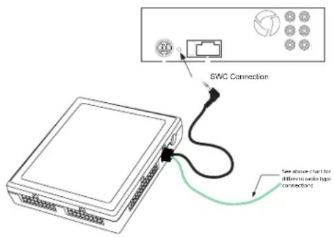 SWC Connection See above chart for different audio types connections