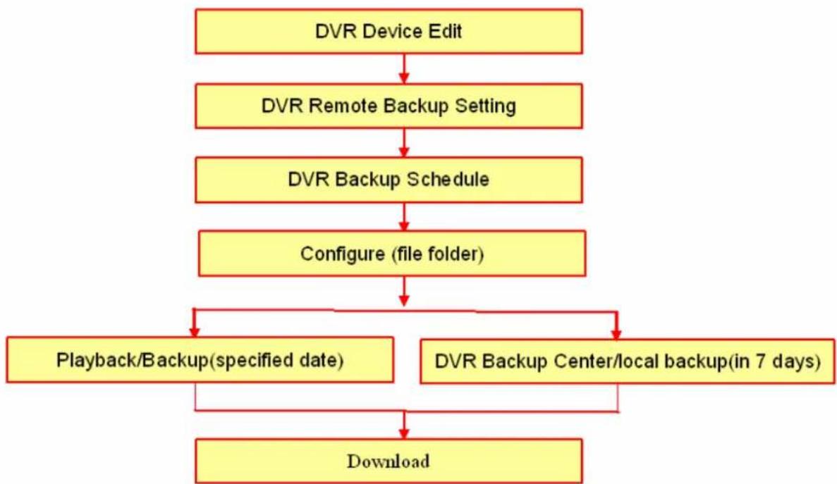 Kguard KViewCenter - Playback Manager - 2