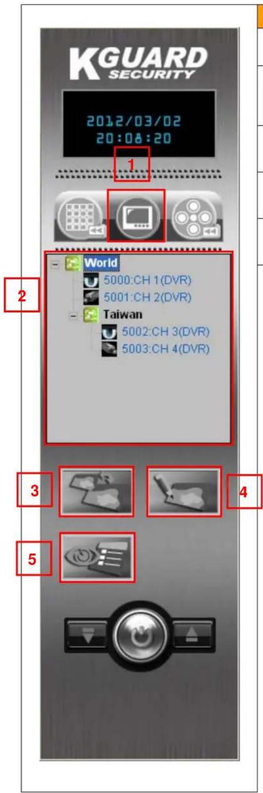 KGUARD SECURITY 2012/03/02 20:08:20 1 World 5000:CH 1(DVR) 5001:CH 2(DVR) Taiwan 5002:CH 3(DVR) 5003:CH 4(DVR) 3 4 5