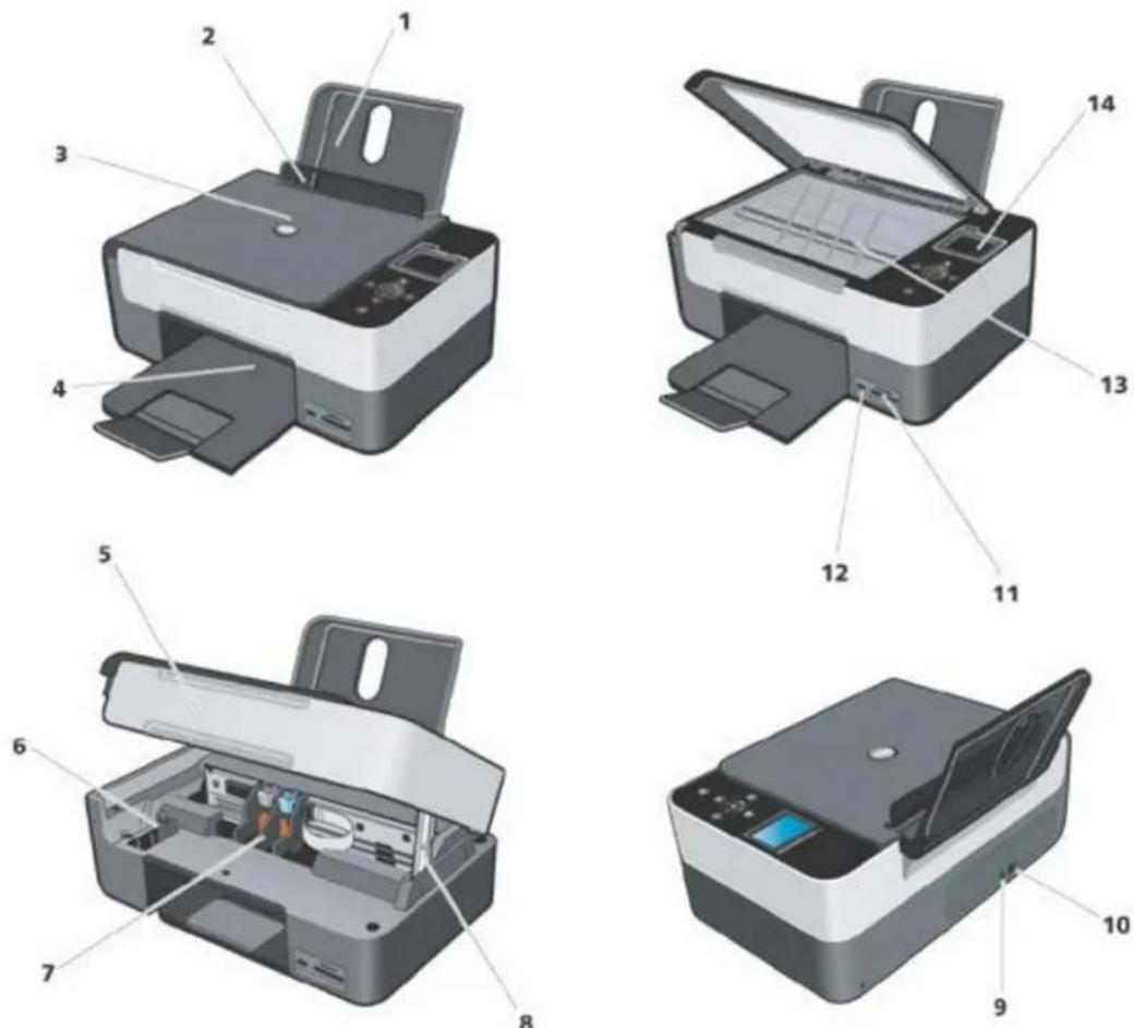 DELL 928 - Om printerens komponenter - 1