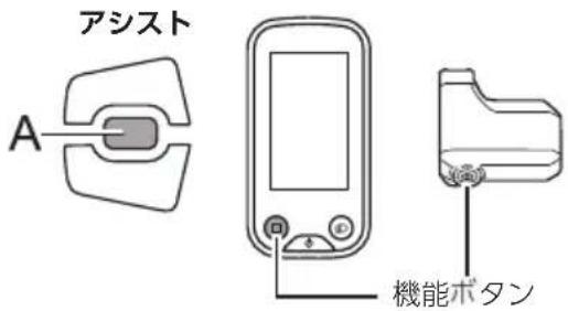 アシスト A 機能ボタン