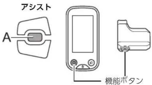 アシスト A 3 機能ボタン
