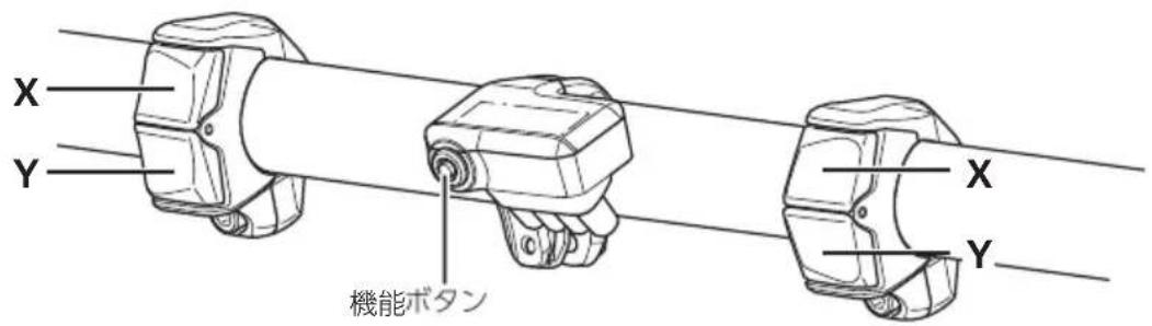 X Y 機能ボタン X Y
