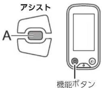 アシスト A 機能ボタン