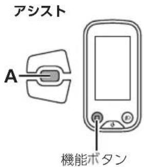 アシスト A 機能ボタン