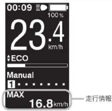 00:09 100% 23.4 km/h ECO Manual 1 MAX 16.8km/h 走行情報