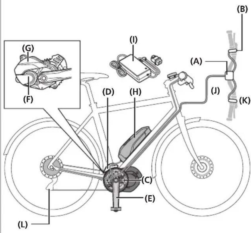SHIMANO DU-E8080 - ■ アシストモード - 4