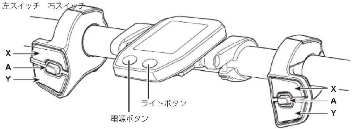 左スイッチ 右スイッチ X A Y ライトボタン 電源ボタン X A Y