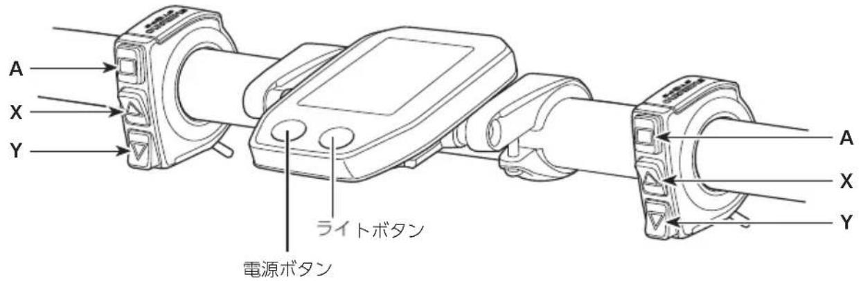 A X Y ライトボタン 電源ボタン A X Y