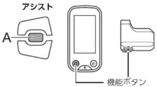 アシスト A 機能ボタン