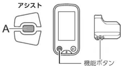 アシスト A 機能ボタン