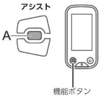 アシスト A 機能ボタン