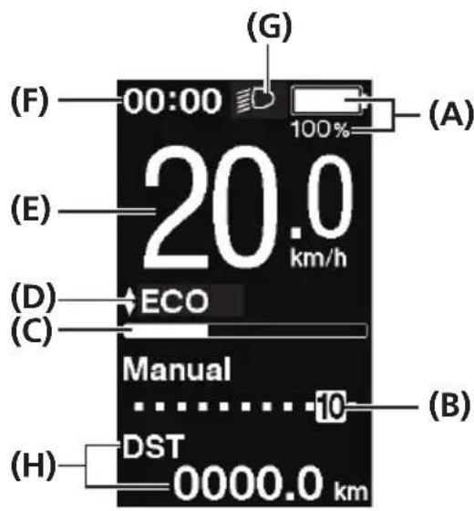 (G) 00:00 100% (A) 20.0 km/h (E) ECO (D) (C) Manual 10 (B) (H) DST 0000.0 km