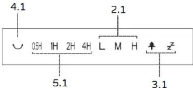 4.1 2.1 0.5H 1H 2H 4H L M H z 5.1 3.1