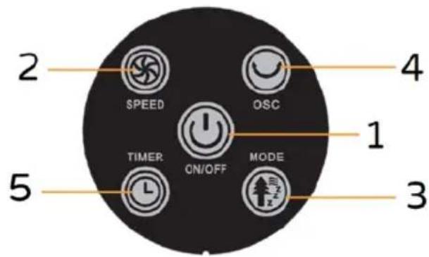 2 SPEED 4 1 ON/OFF 3 5 TIMER MODE 5