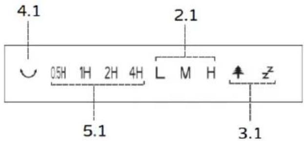 4.1 2.1 0.5H 1H 2H 4H L M H z 5.1 3.1