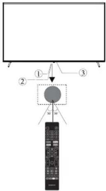 Infiniton INTV-43AT3100 - Front panel - 1