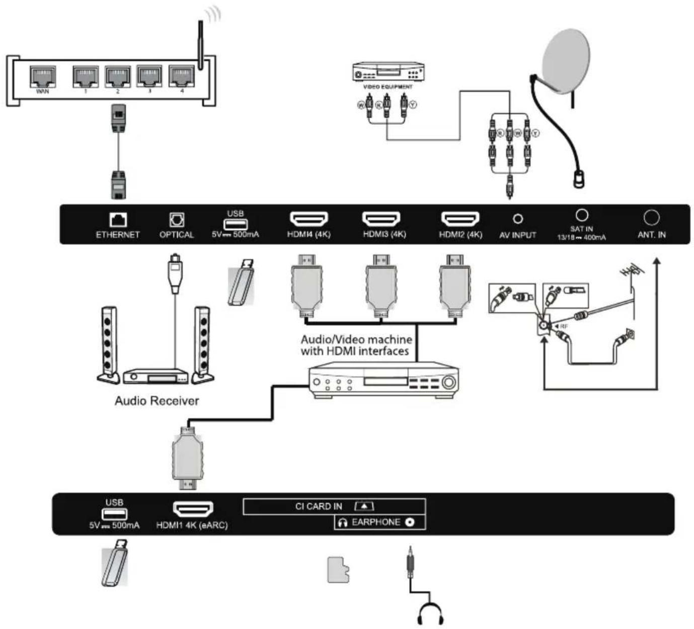 Infiniton INTV-43AT3100 - Connection of audiovisual equipment - 1