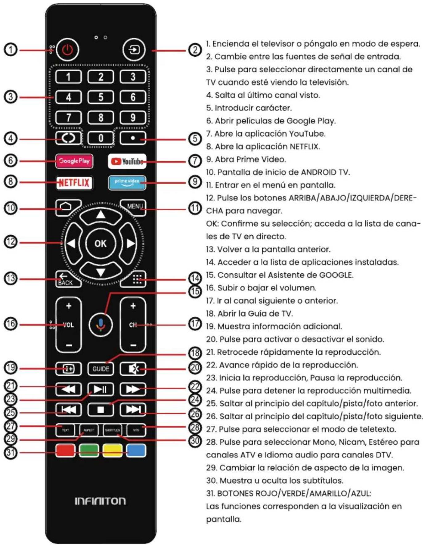 Infiniton INTV-43AT3100 - Nota: - 1