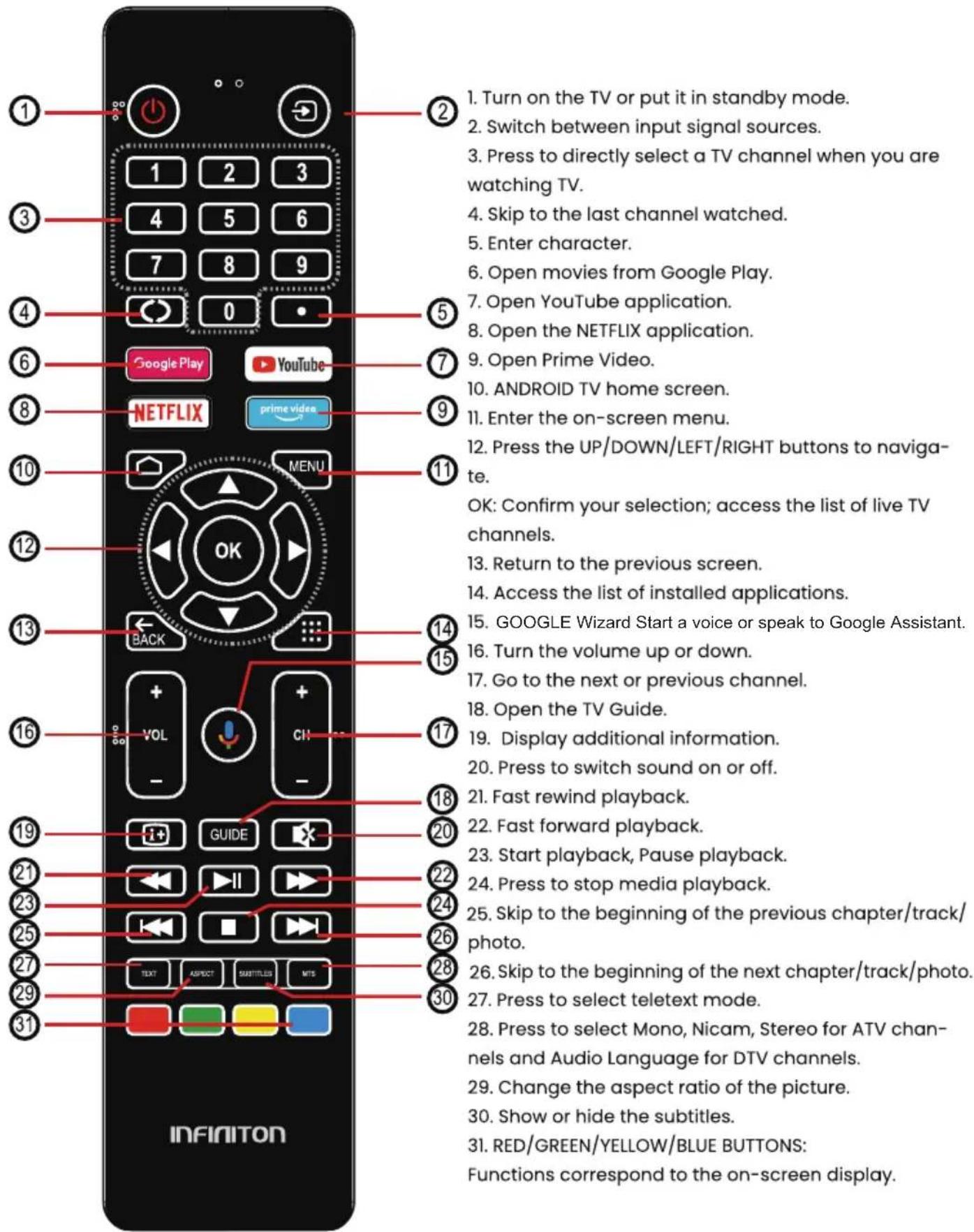 Infiniton INTV-65AT3100 - Remote control - 1