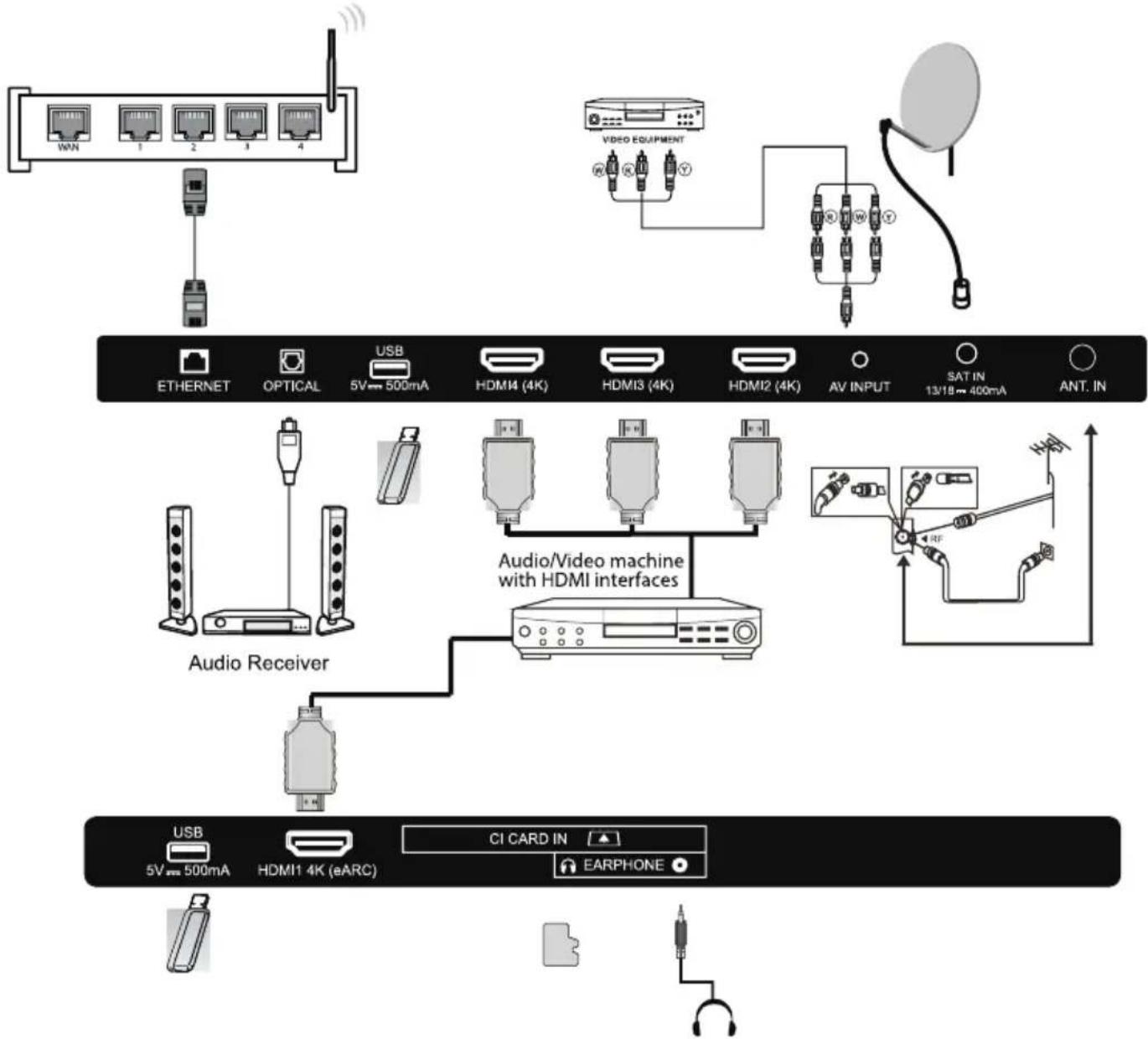 Infiniton INTV-65AT3100 - Connection of audiovisual equipment - 1
